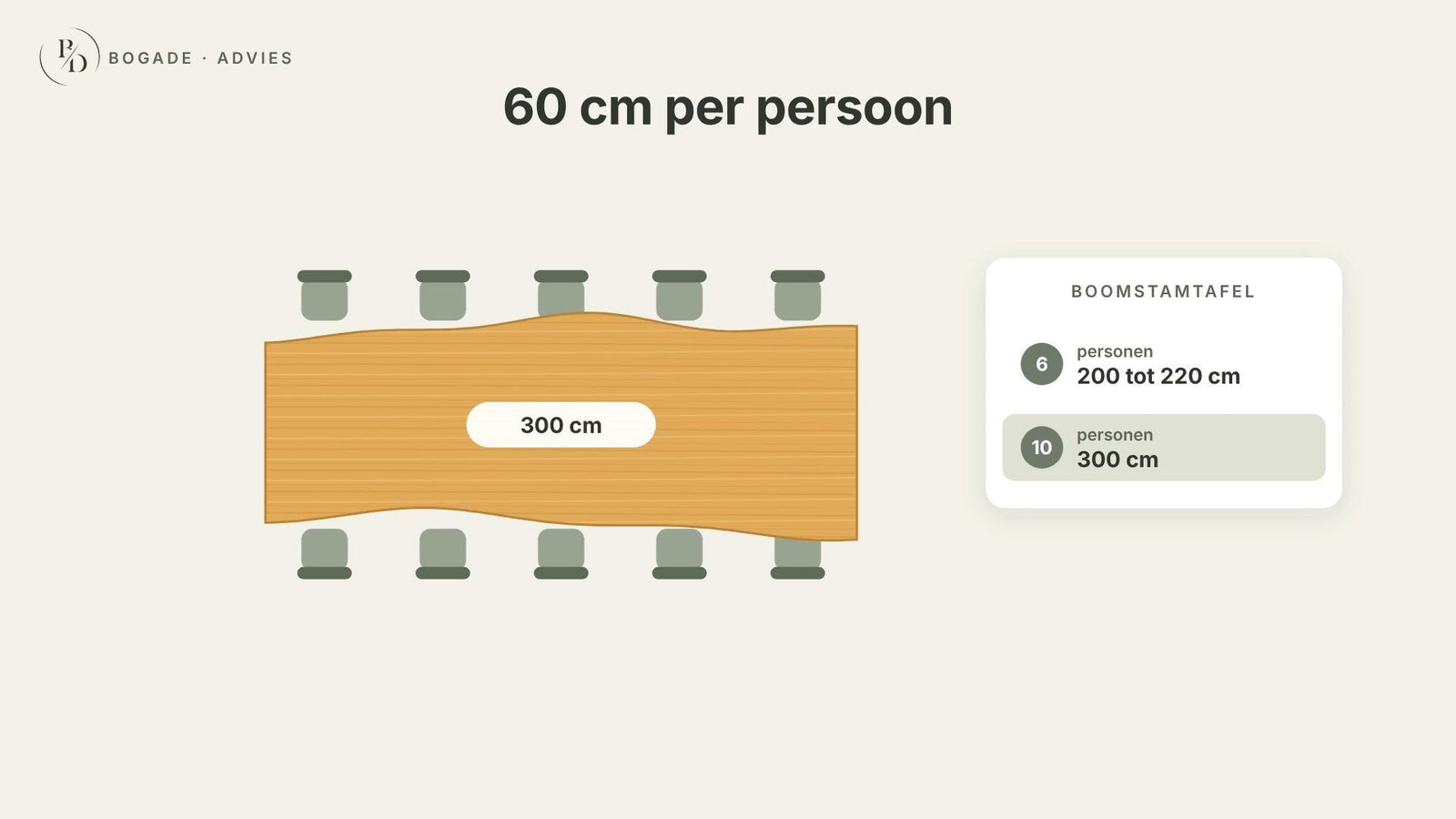 Uitlegvideo: boomstamtafel kiezen, welk hout en welke maat
