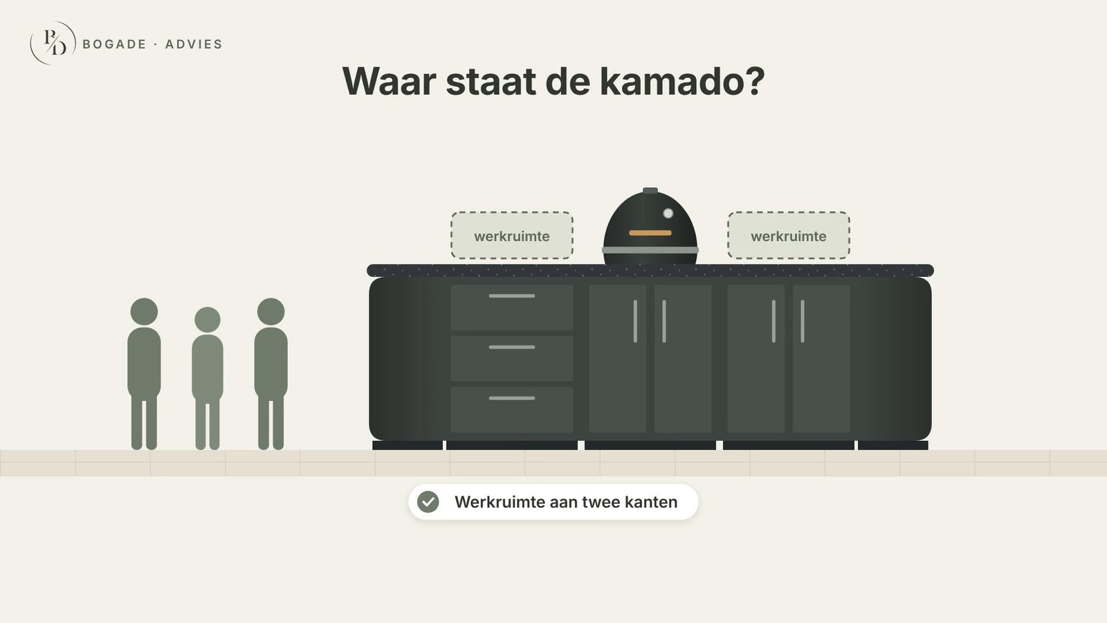 Uitlegvideo: ideeën en opstellingen voor je buitenkeuken