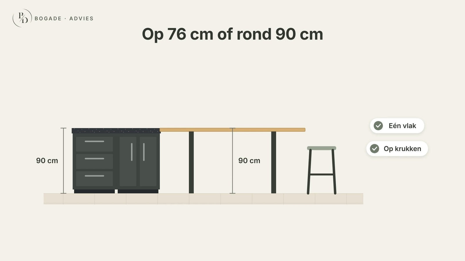 Uitlegvideo: eettafel aan het kookeiland, hoogte, maat en vorm